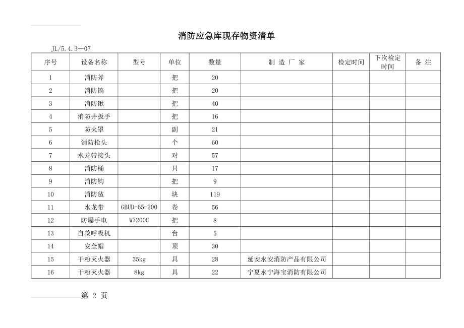 消防应急物资清单(3页).doc_第2页