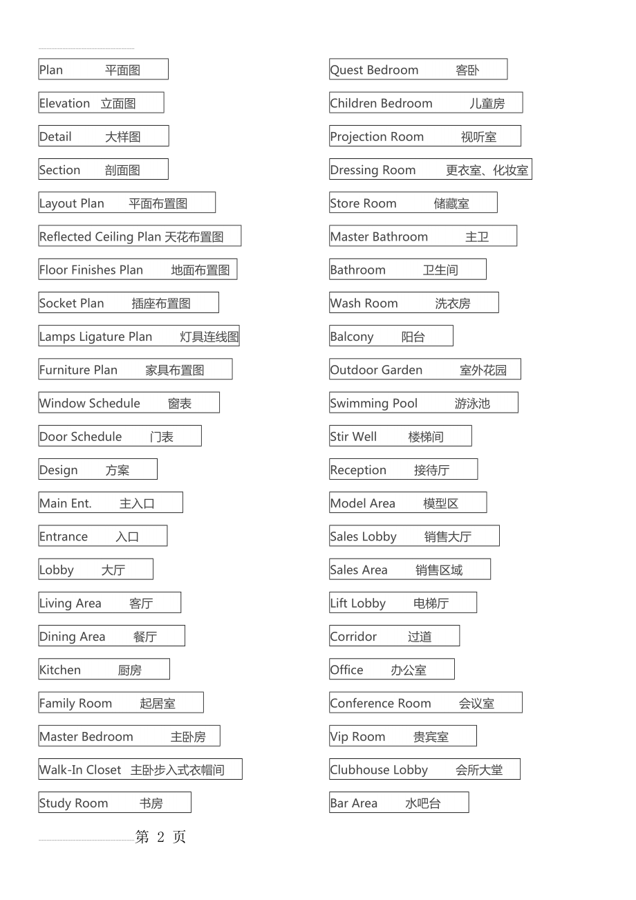 室内常用英语词汇(7页).doc_第2页