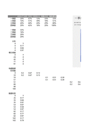 Excel表格模板可视化表格编号 (7)多层不等宽柱形图.xlsx