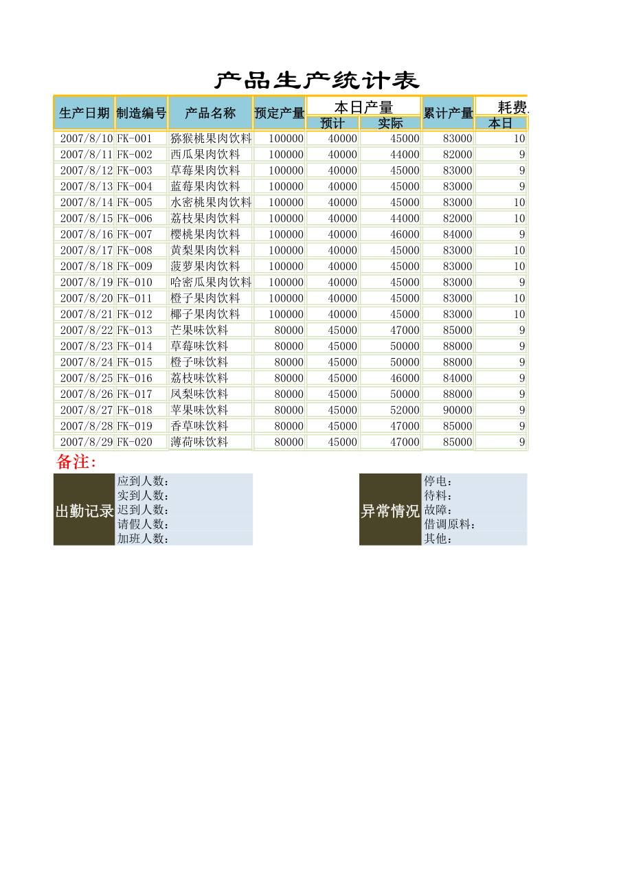 制造企业加工生产表格产品生产统计表.xlsx_第1页