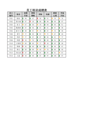 人力资源部HR人事表格培训成绩名单图解.xlsx