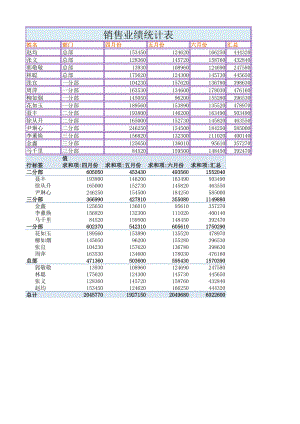 业绩统计表仓库库房表格.xlsx