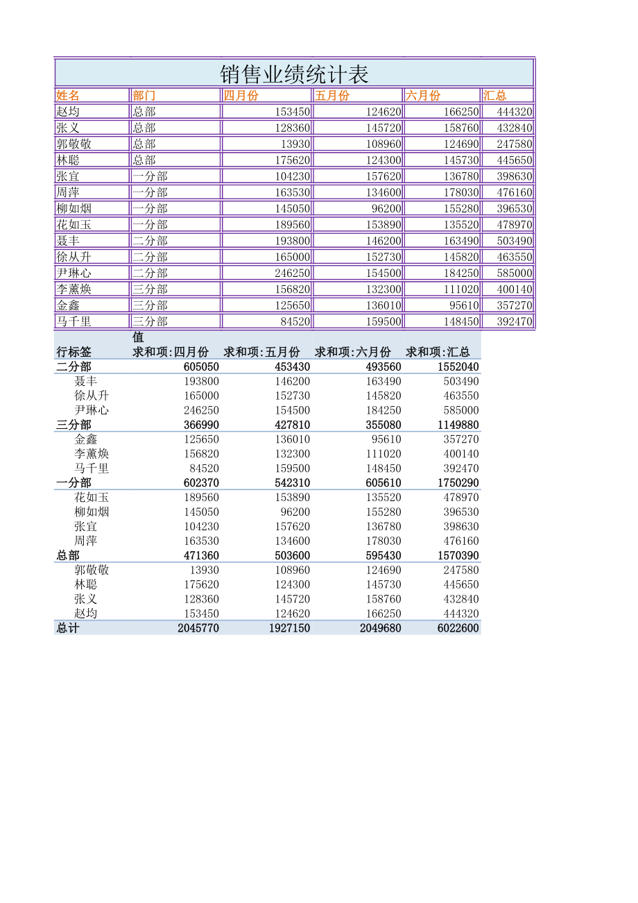 业绩统计表仓库库房表格.xlsx_第1页