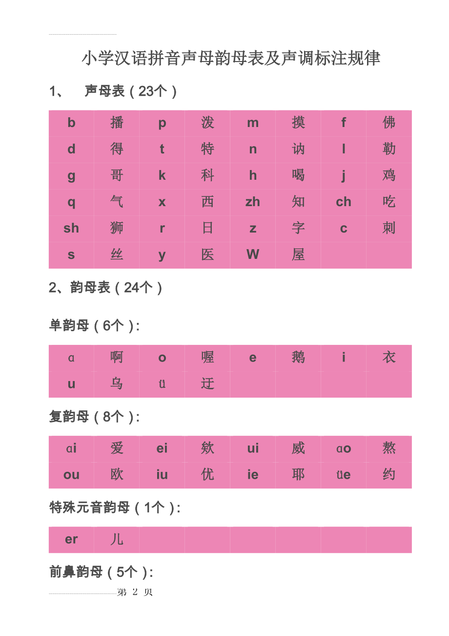 小学汉语拼音声母韵母表及声调标注规律(3页).doc_第2页