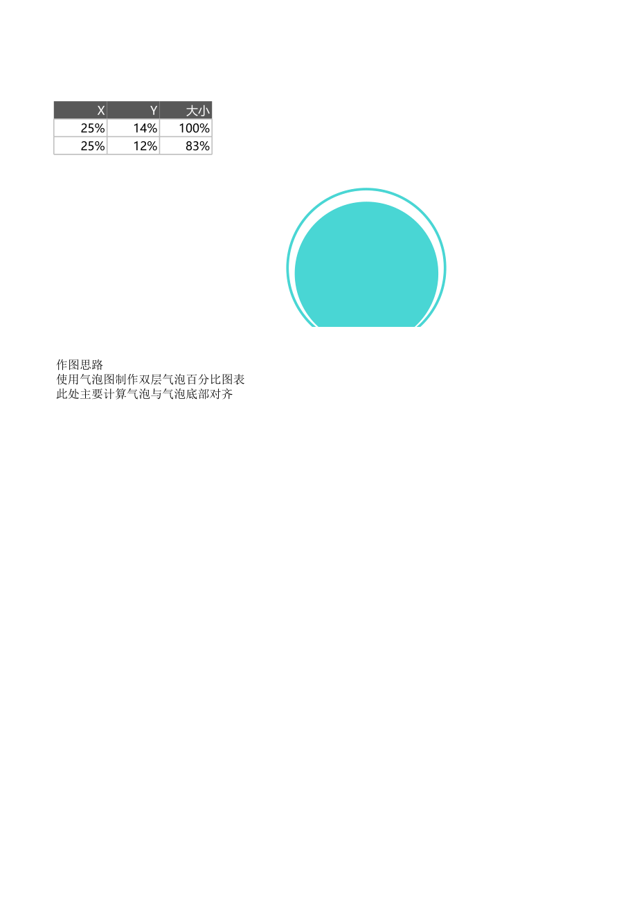 可视化表格模板3-气泡百分比图.xlsx_第1页