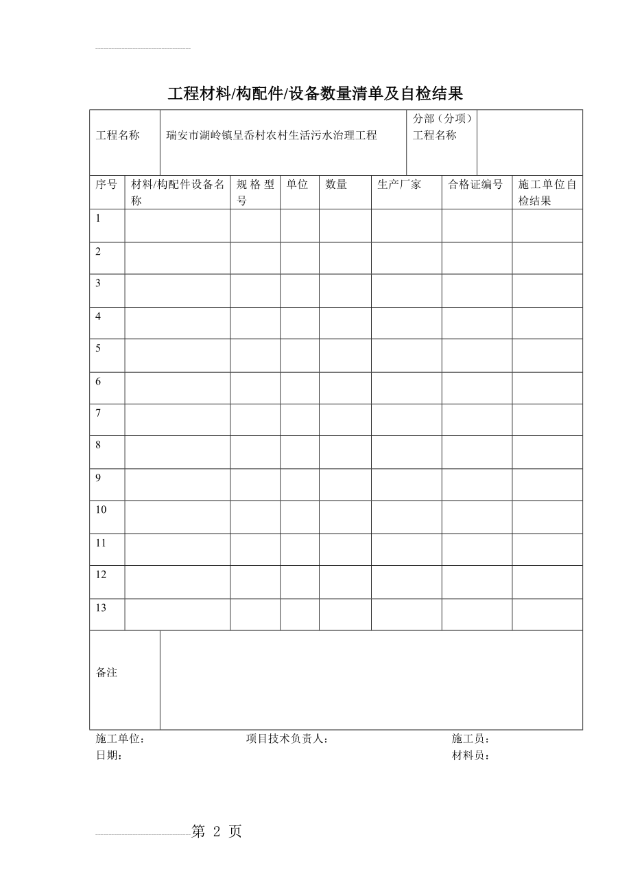 工程材料构配件设备数量清单及自检结果(2页).doc_第2页