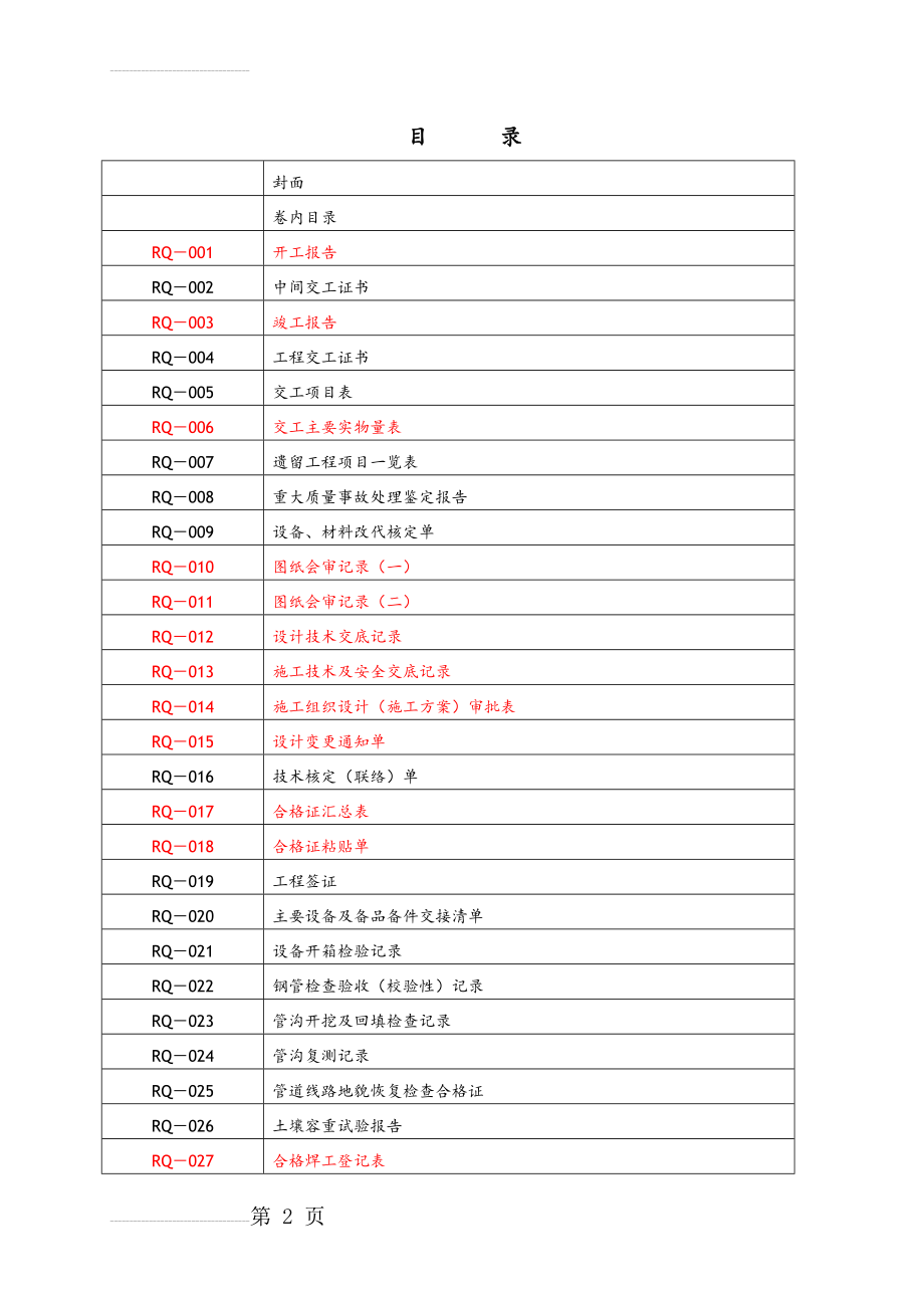 [全套]燃气管道竣工资料表格(111页).doc_第2页