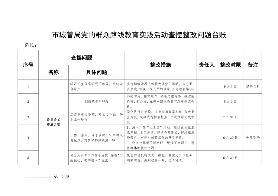 城管局党的群众路线教育实践活动查摆整改问题台账(5页).doc_第2页