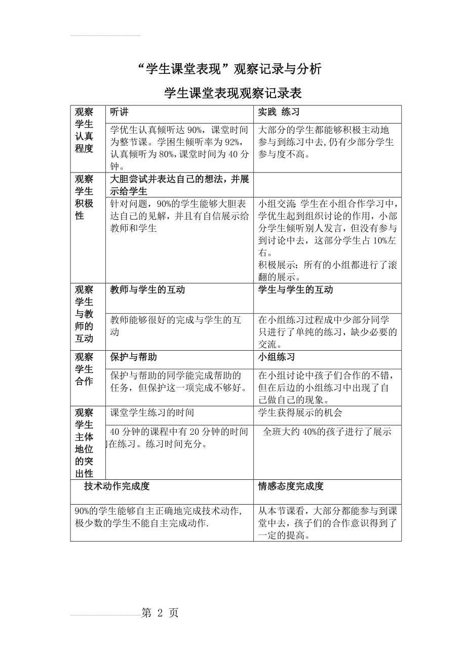 学生课堂表现观察记录表(2页).doc_第2页