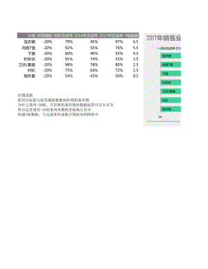 Excel表格模板可视化表格编号 (8)多重对比滑珠图.xlsx