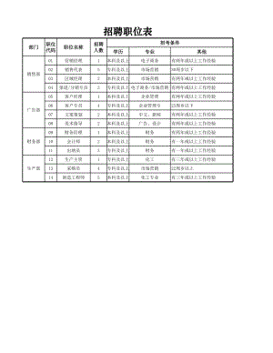 人力资源部HR人事表格招聘职位表.xlsx