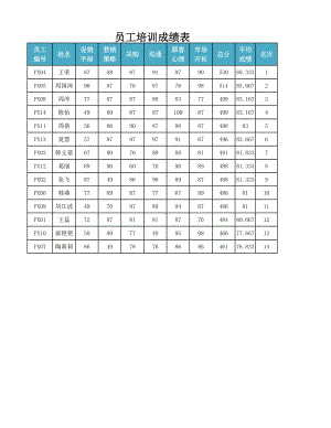 人力资源部HR人事表格员工培训成绩表.xlsx