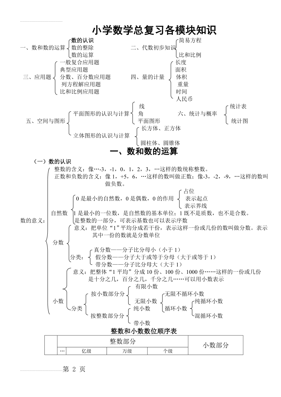 北师大版小学数学总复习知识点(13页).doc_第2页