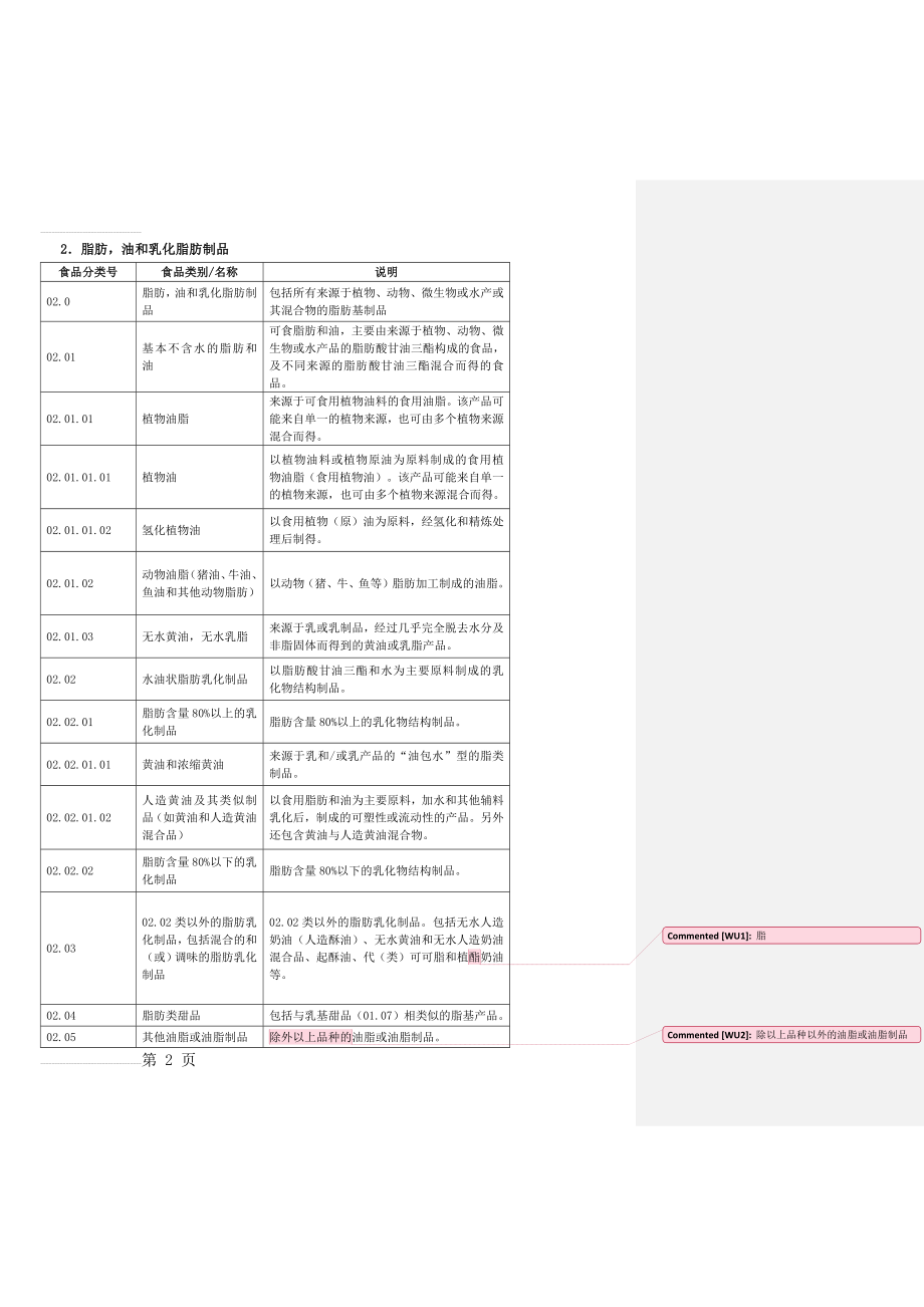 GB2760食品分类说明脂肪,油和 乳化脂肪制品(3页).doc_第2页