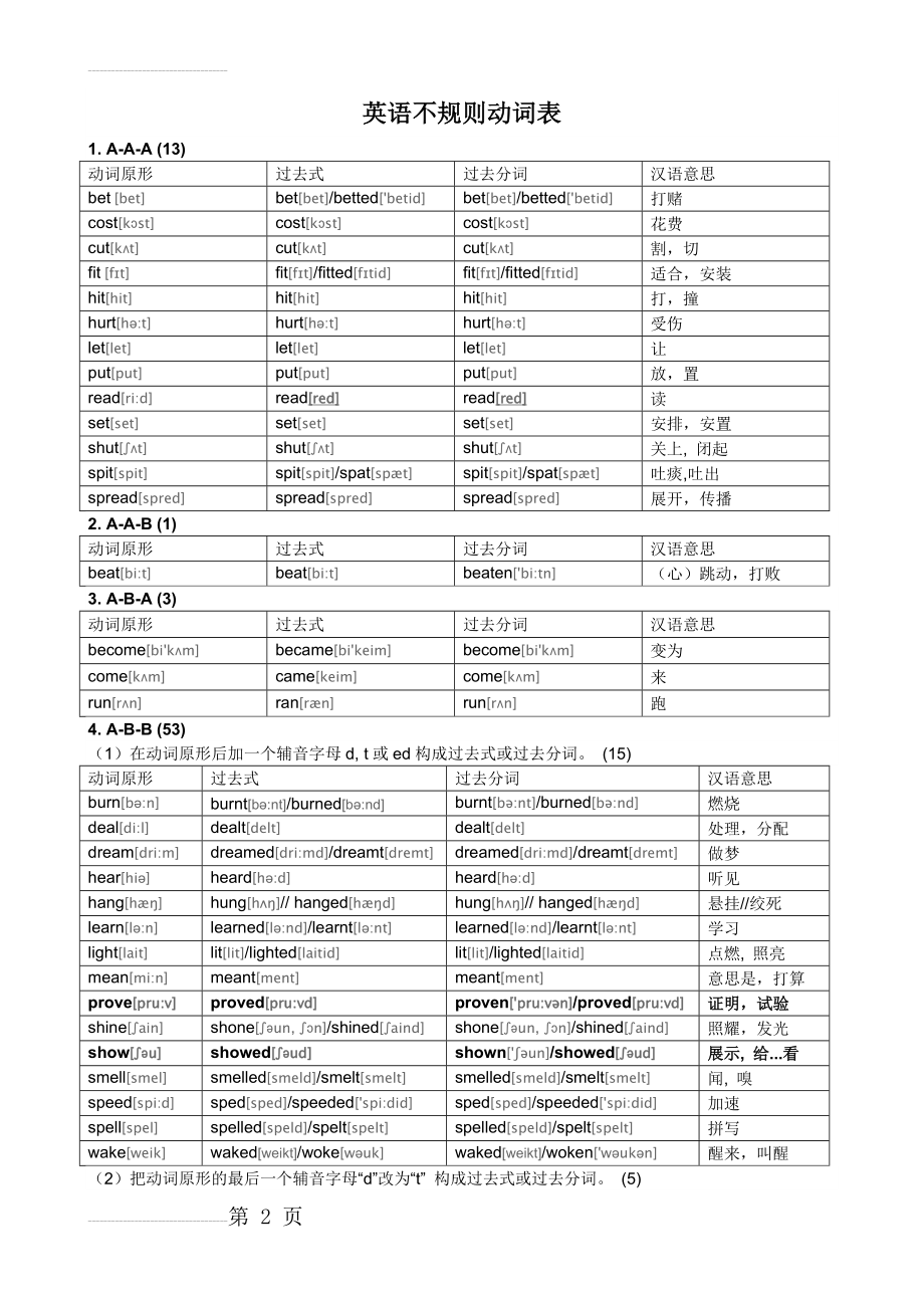 常见不规则动词表分类记忆表(7页).doc_第2页