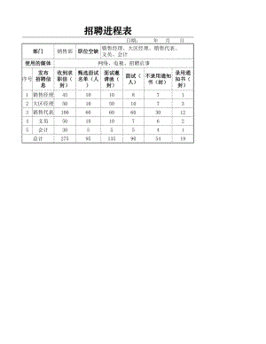 人力资源部HR人事表格招聘进程表.xlsx