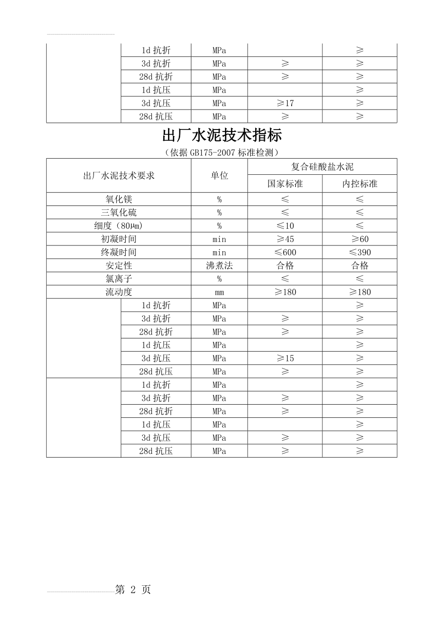 水泥技术指标(3页).doc_第2页