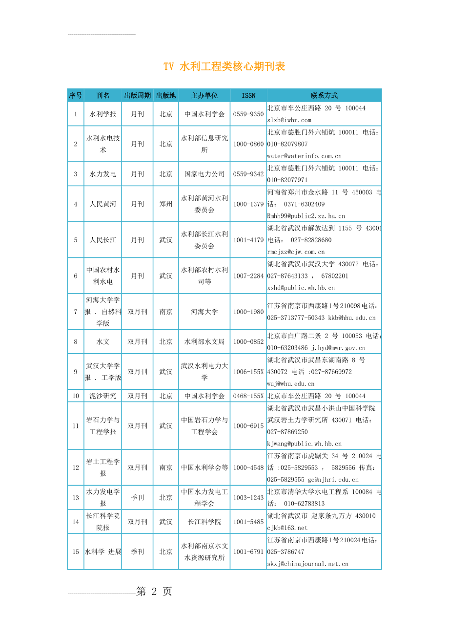 水利工程类核心期刊表(3页).doc_第2页