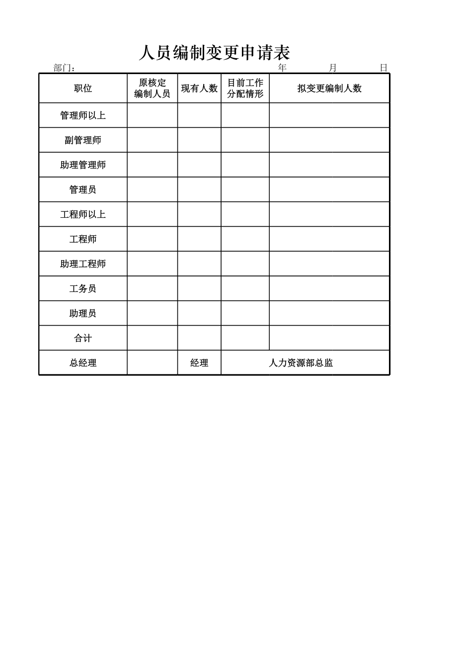 人力资源部HR人事表格人员编制变更申请表.xlsx_第1页