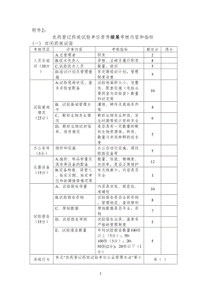 医学专题一农药登记药效试验单位资质续展考核内容和指标(精).docx