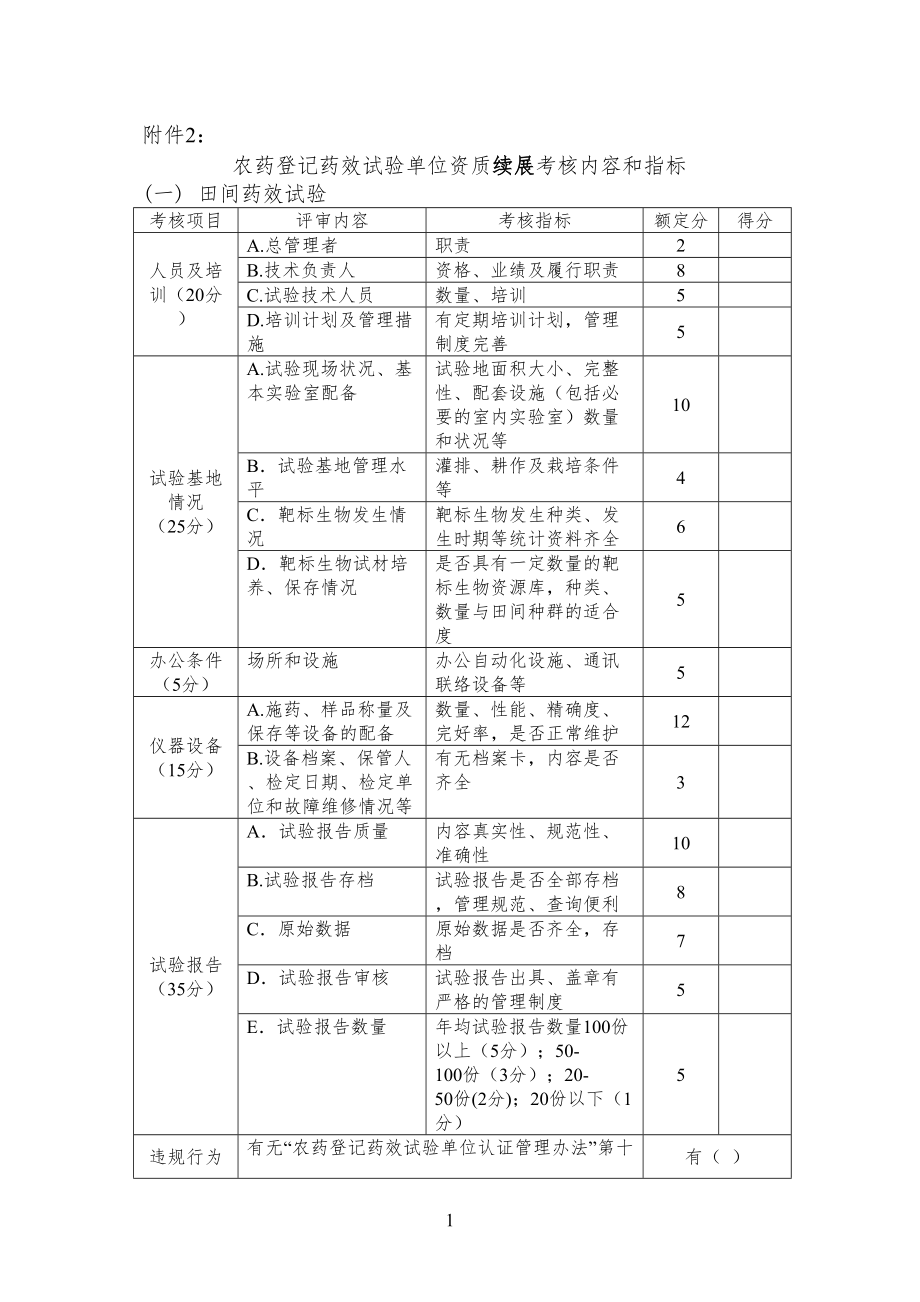 医学专题一农药登记药效试验单位资质续展考核内容和指标(精).docx_第1页