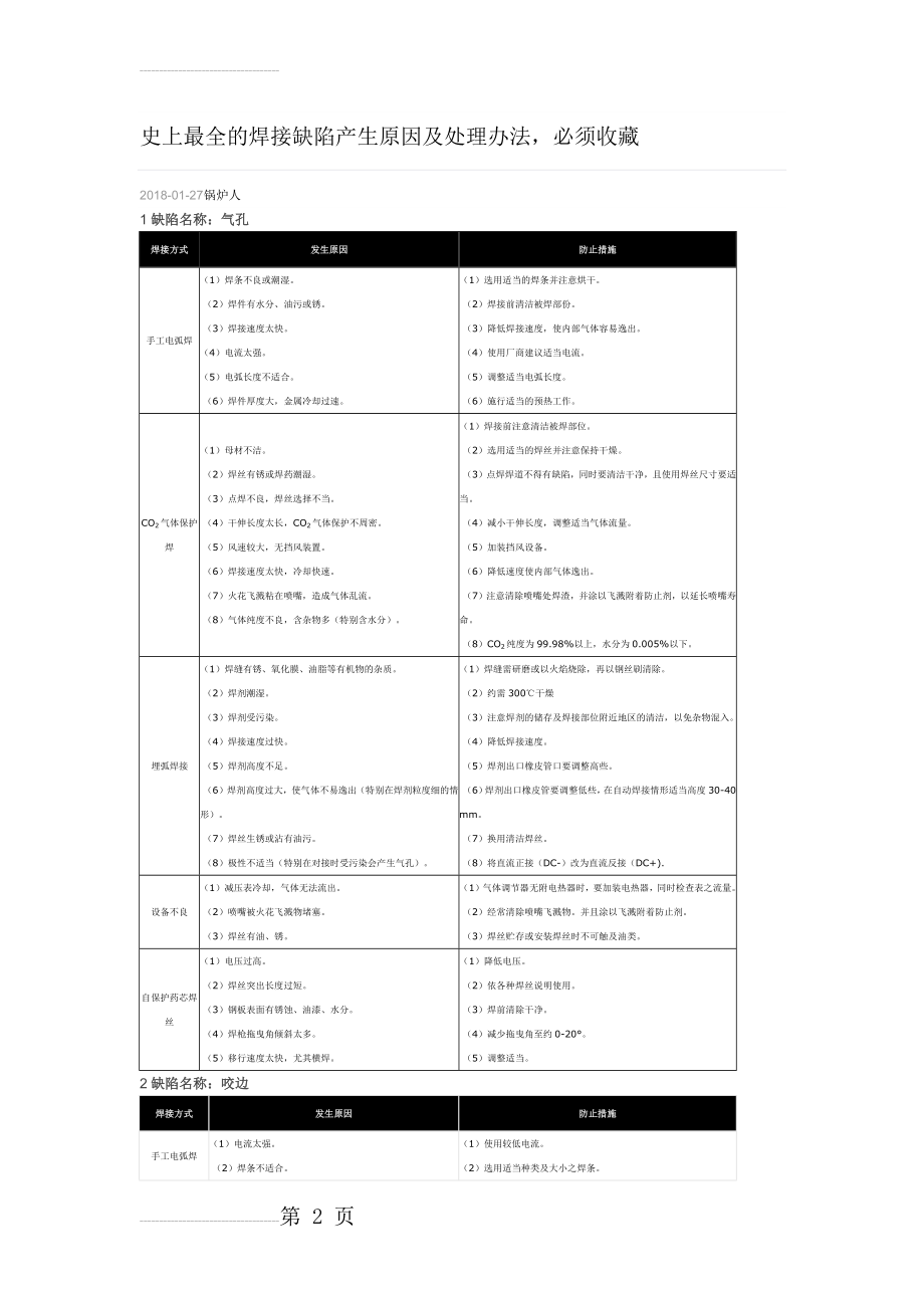 史上最全的焊接缺陷产生原因及处理办法(6页).doc_第2页