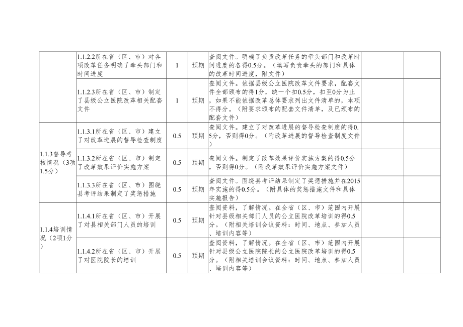 医学专题一公立医院综合改革效果指标评分表.doc_第2页