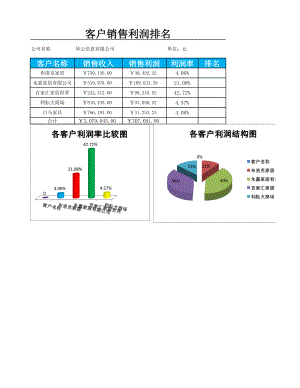 企业财务部销售利润管理表格品牌销售利润排行榜.xlsx