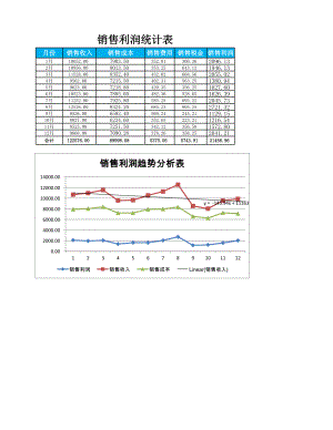 企业财务部销售利润管理表格销售利润变动趋势分析.xlsx