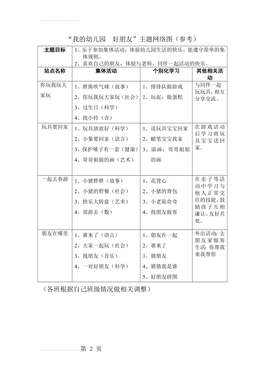 小班“我的幼儿园、好朋友”主题网络图(2页).doc_第2页