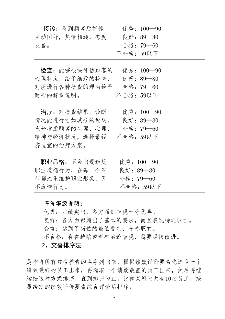 医学专题一医院绩效考核常用方法的应用.docx_第2页