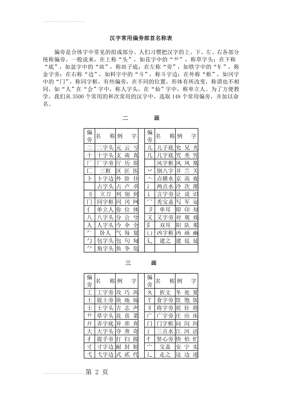 汉字常用偏旁部首名称表68734(10页).doc_第2页