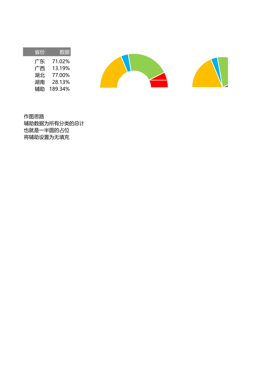 可视化表格模板1-半圆式饼图与圆环.xlsx_第1页