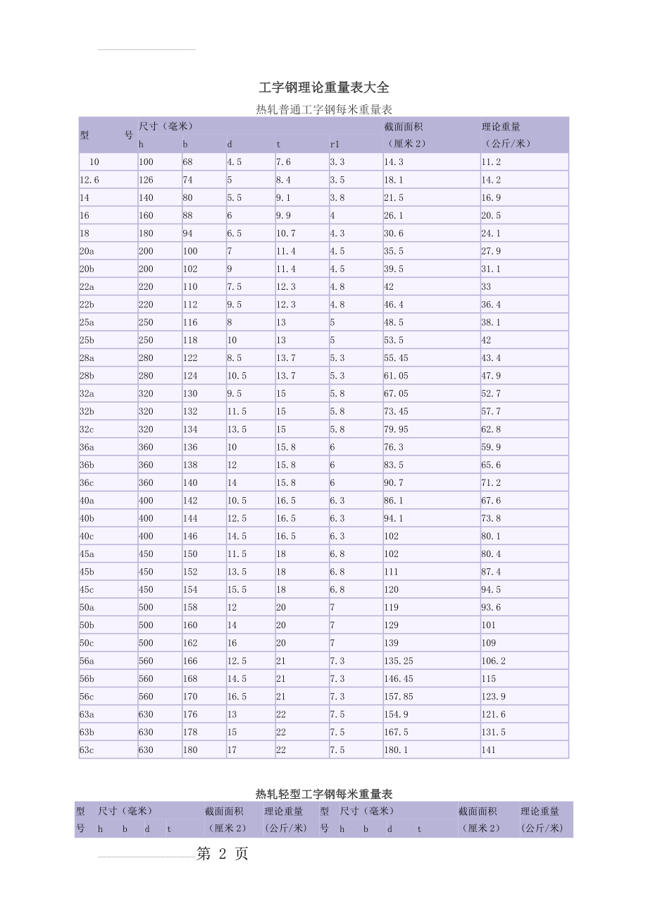 工字钢理论重量表大全99008(9页).doc_第2页