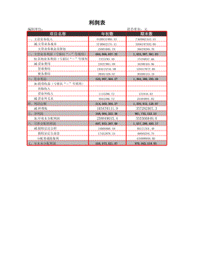 企业财务部分析利润表比率分析.xlsx