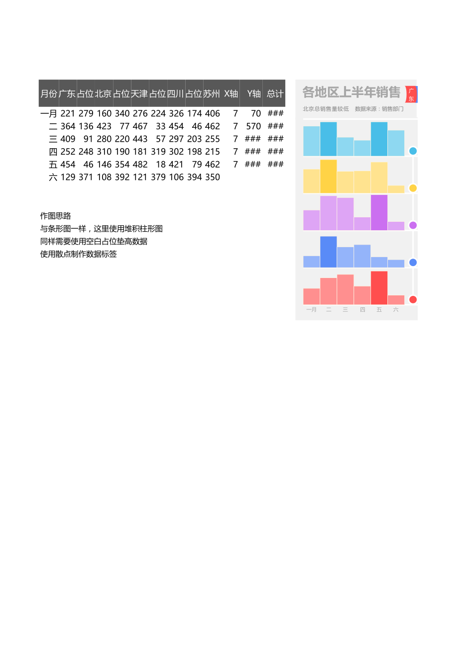 Excel表格模板可视化表格编号 (11)多段式柱形图.xlsx_第1页