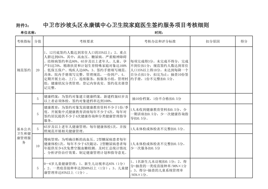 家庭医生签约考核细则.xls_第1页