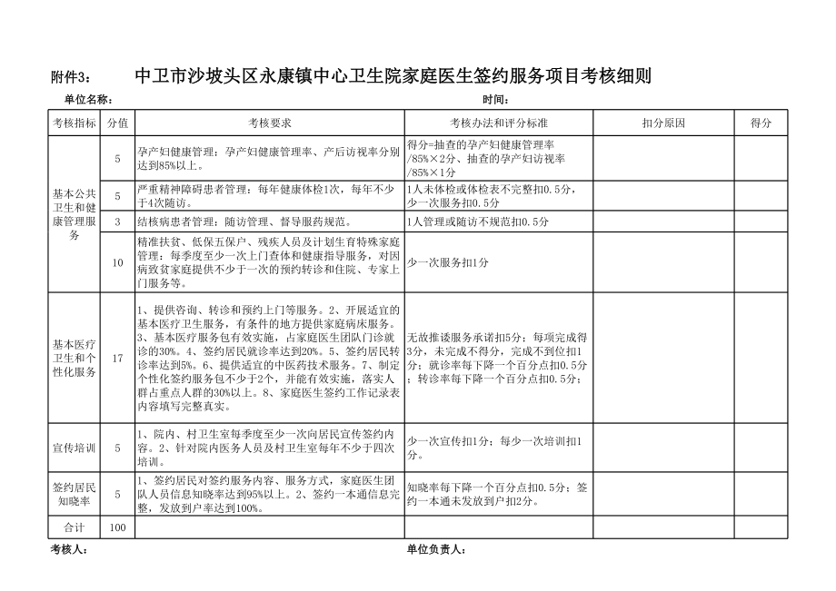 家庭医生签约考核细则.xls_第2页