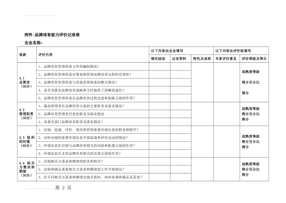 品牌培育能力评价记录表(25页).doc_第2页