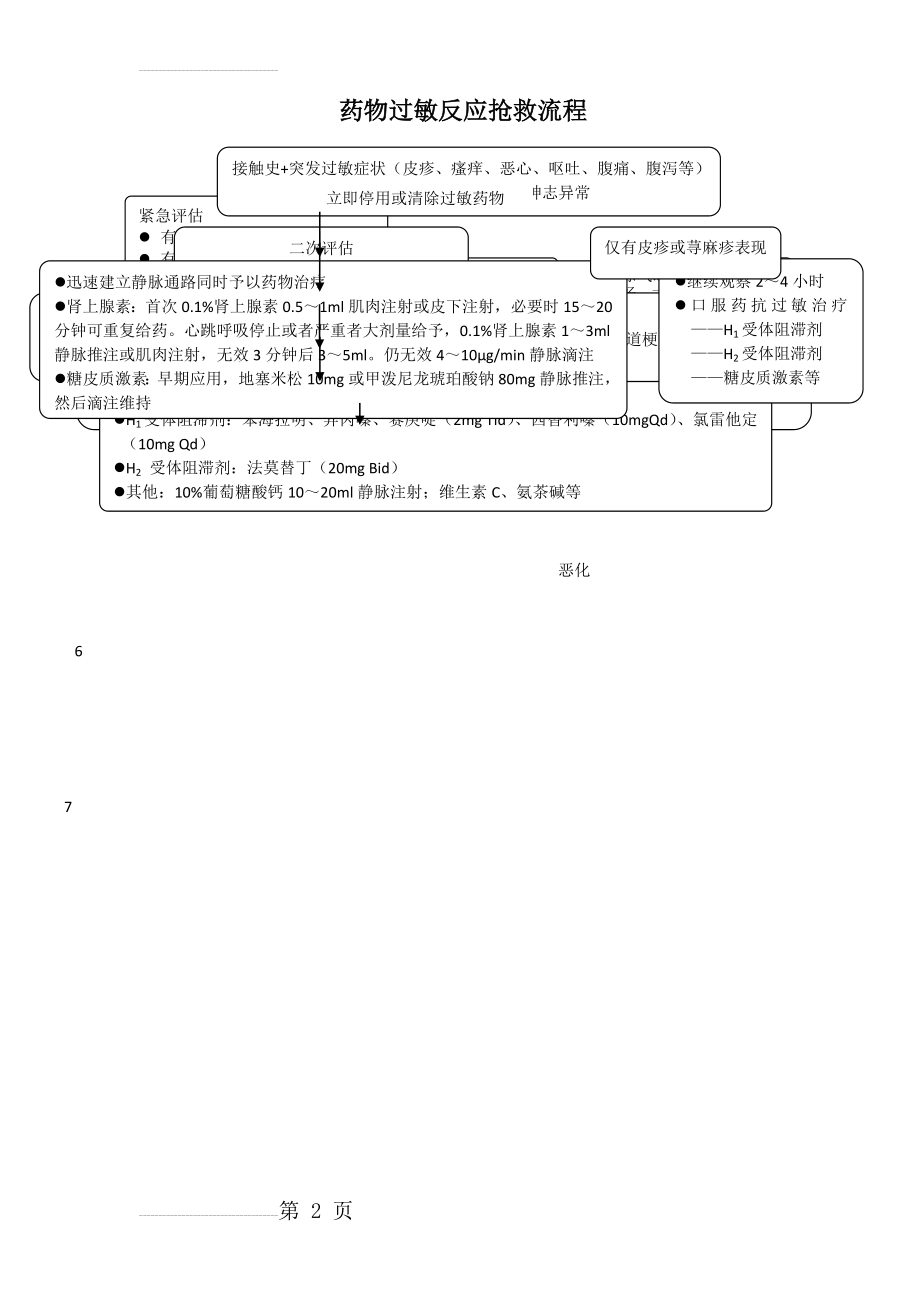 药物过敏反应抢救流程(2页).doc_第2页