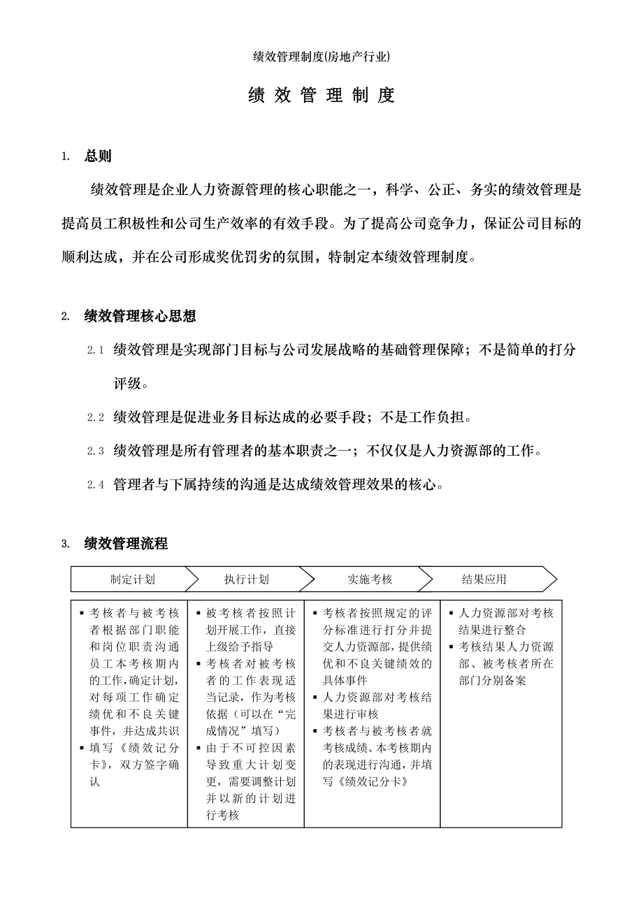 绩效管理制度(房地产行业).doc_第1页