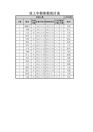 人力资源部HR人事表格员工年假休假统计表.xlsx