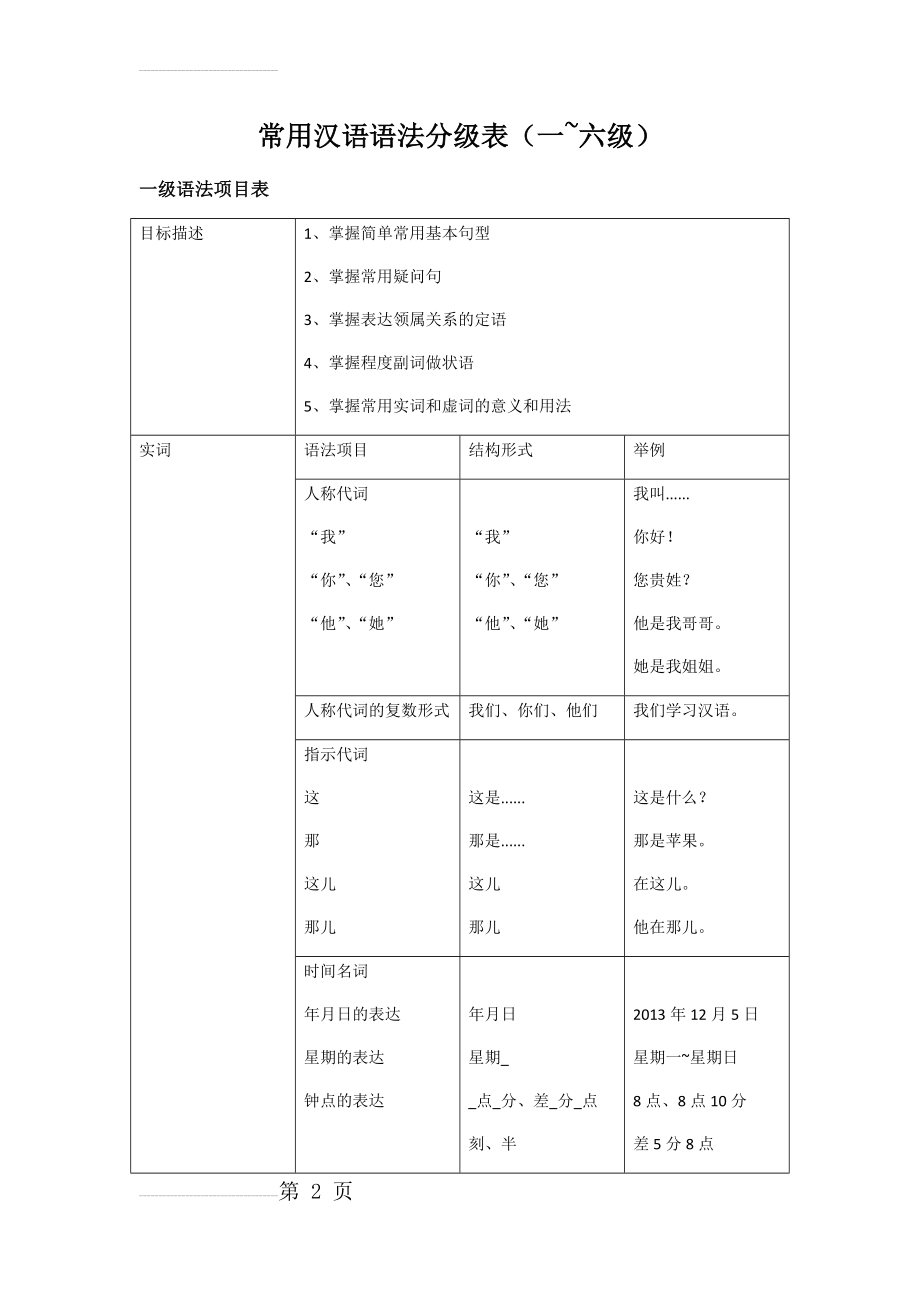 常用汉语语法分级表(修订版)(29页).doc_第2页