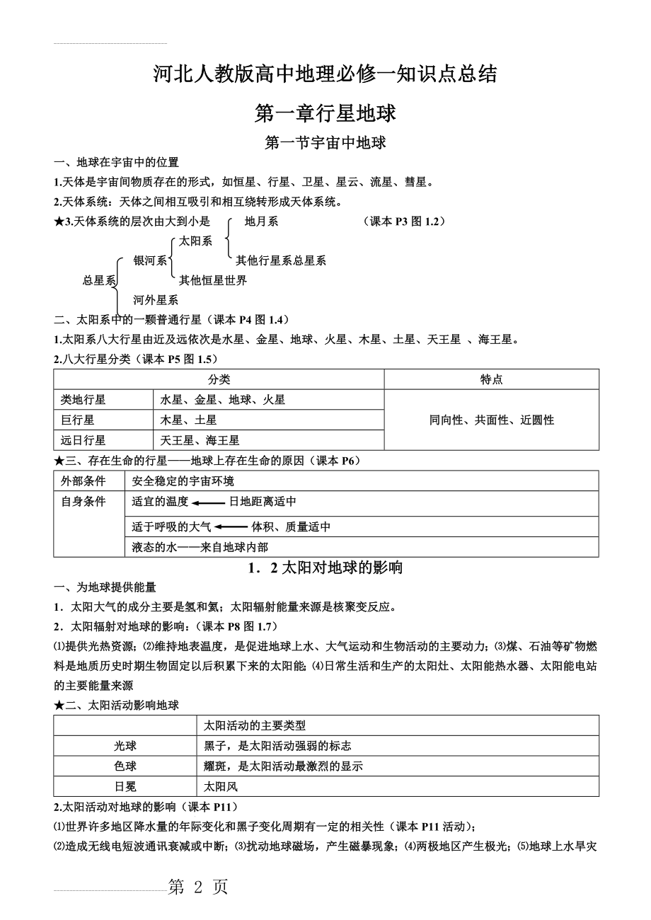 河北人教版高中地理必修一知识点总结(15页).doc_第2页