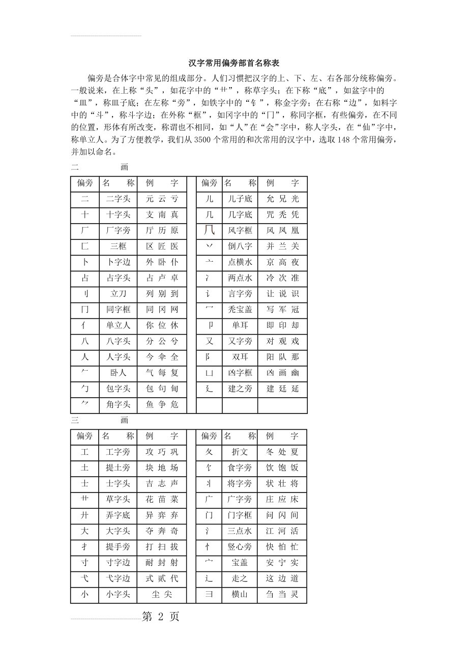 汉字常用偏旁部首(12页).doc_第2页