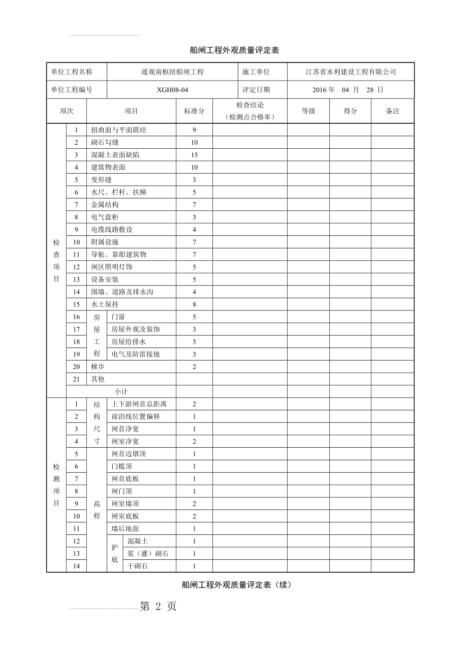 水闸工程外观质量评定表(5页).doc_第2页