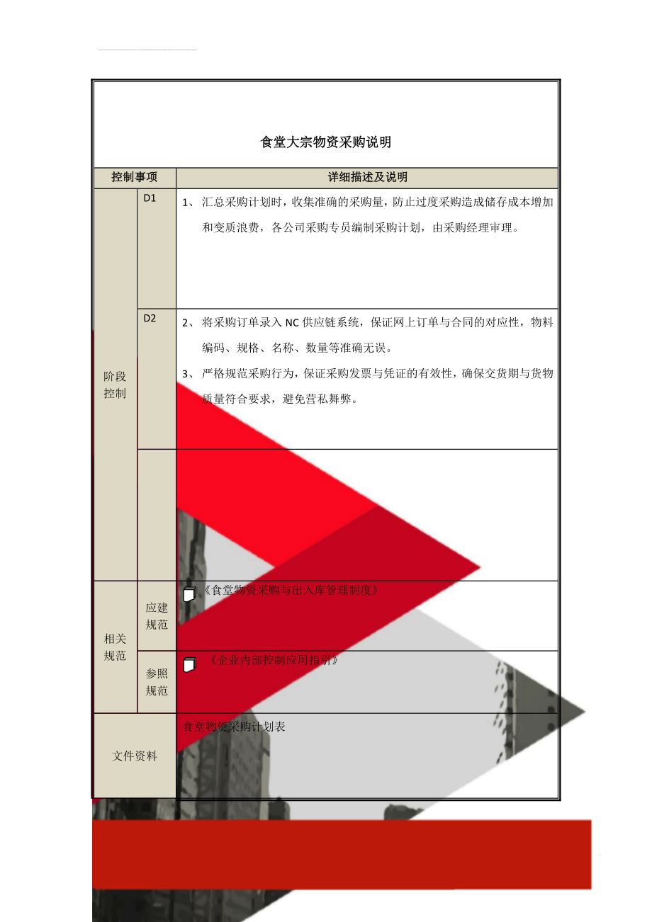 食堂大宗物资采购说明(2页).doc_第1页