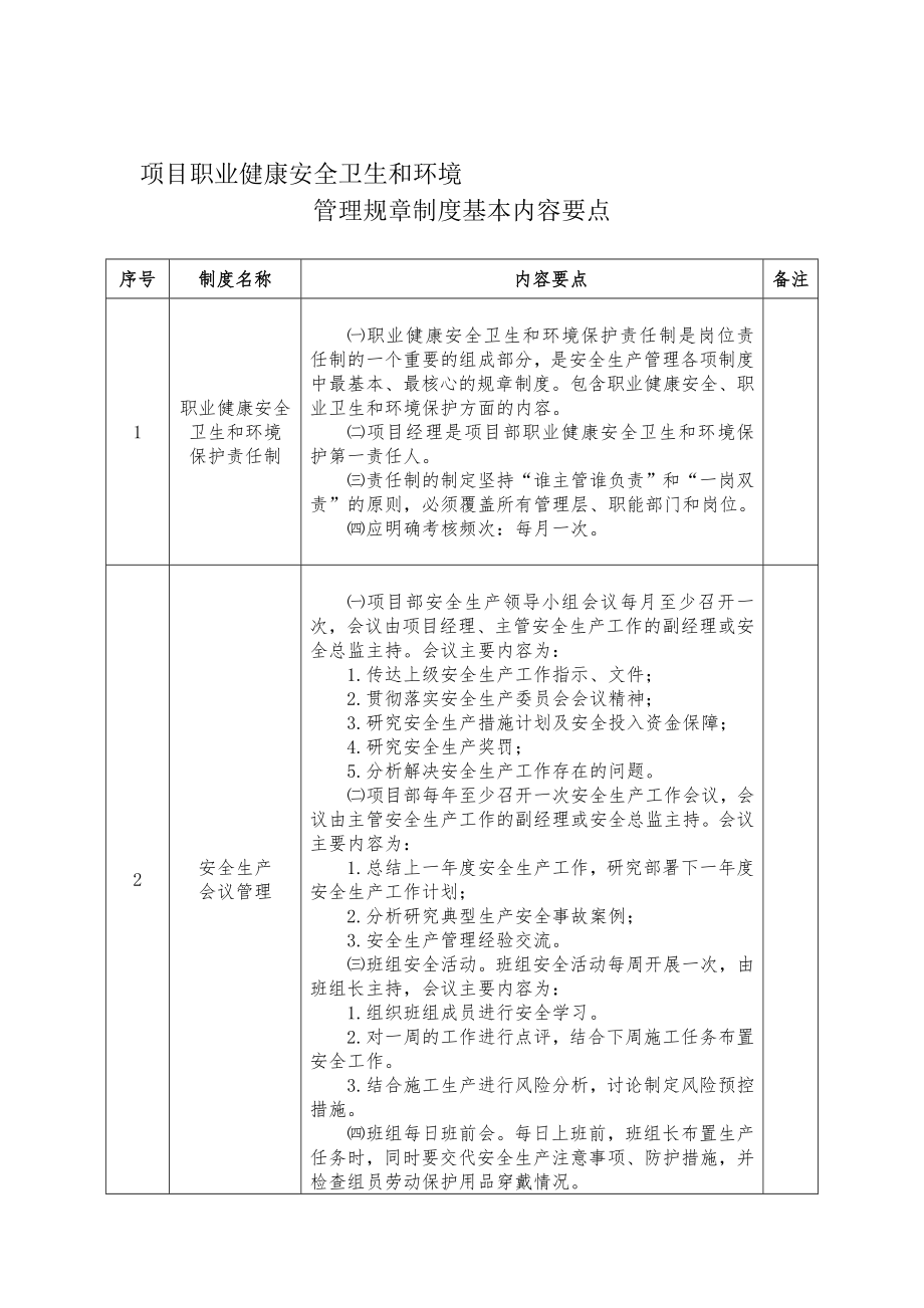 484附件--项目职业健康安全卫生和环境管理规章制度基本内容要点.doc_第1页