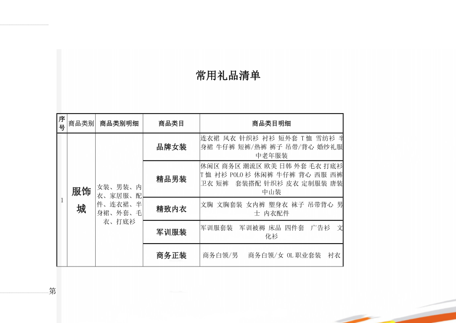 常用礼品清单(7页).doc_第1页