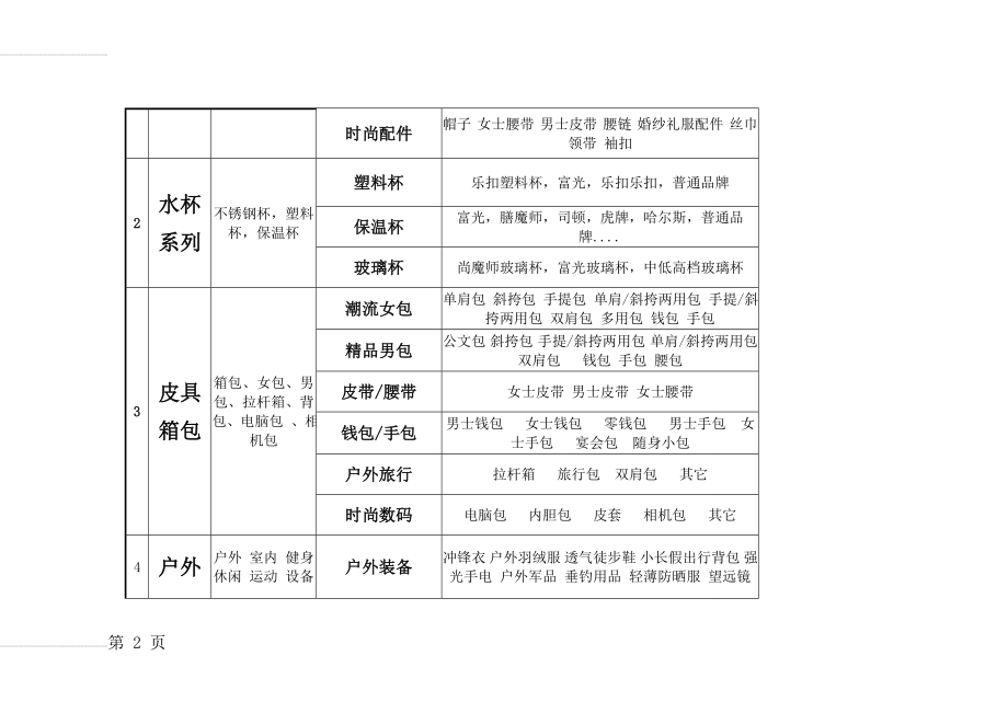 常用礼品清单(7页).doc_第2页